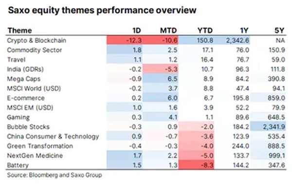 A trecut industria criptomonedelor Rubiconul?